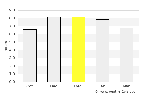 Teutônia average rain in December