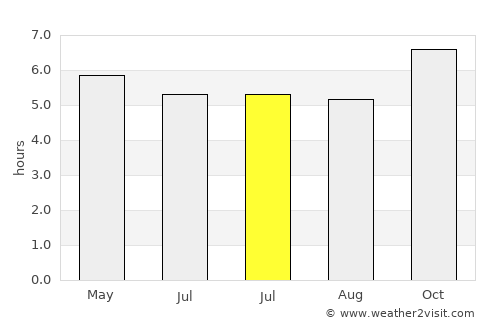 Teutônia average rain in July