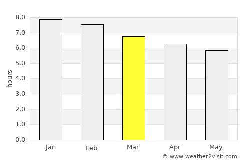 Teutônia average rain in March