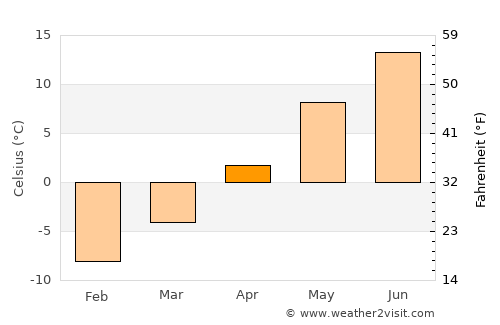 Teuva average temperature in April