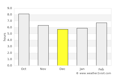 Texarkana average rain in December