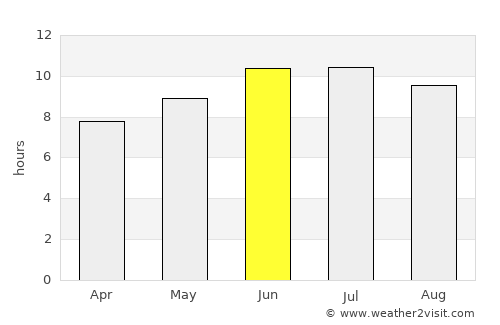 Texas City average rain in June