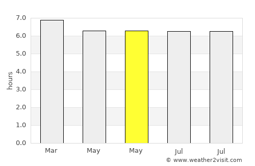 Texistepec average rain in May