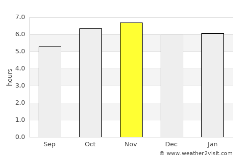 Texistepec average rain in November
