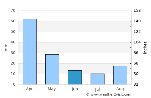 Teyateyaneng average rain in June
