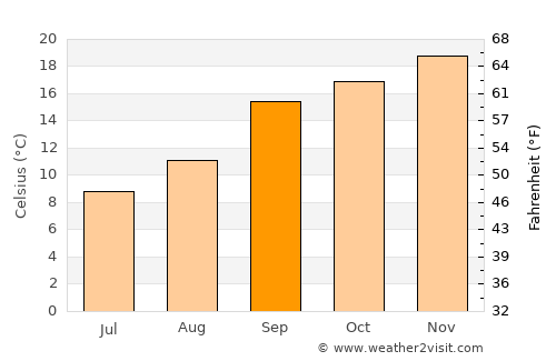 Teyateyaneng average temperature in September