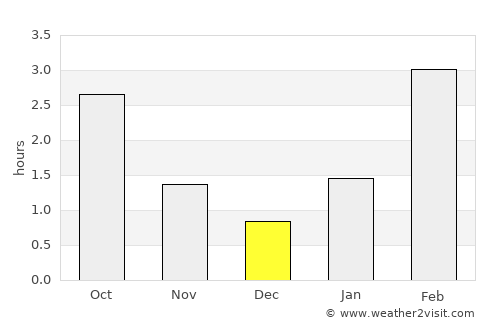 Teykovo average rain in December