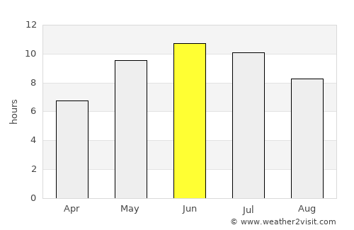 Teykovo average rain in June