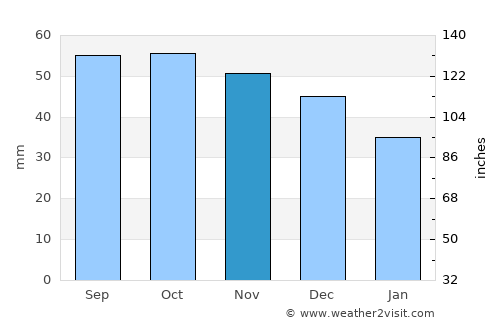 Teykovo average rain in November