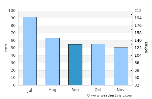 Teykovo average rain in September