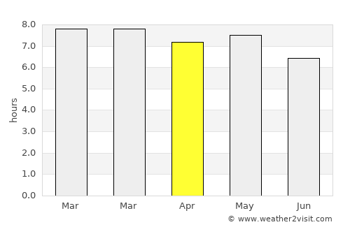 Teziutlán average rain in April