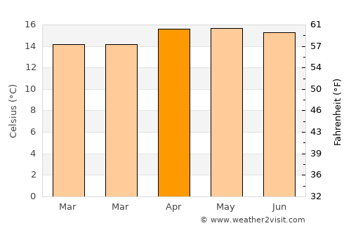 Teziutlán average temperature in April