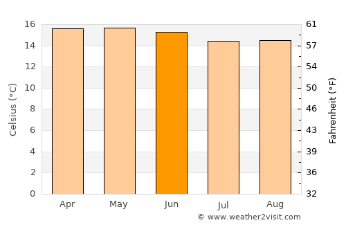 Teziutlán average temperature in June