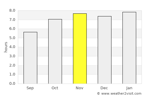 Teziutlán average rain in November