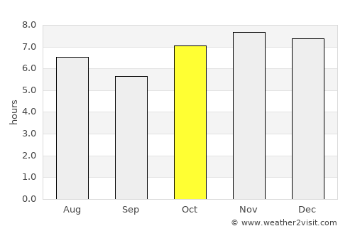 Teziutlán average rain in October