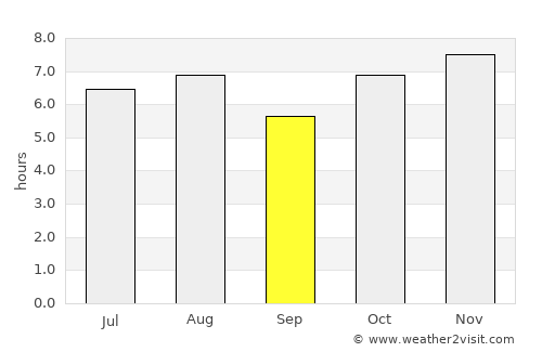 Tezontepec average rain in September