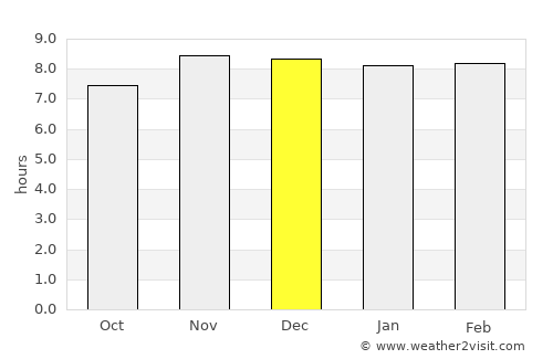 Tezpur average rain in December