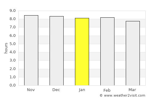 Tezpur average rain in January