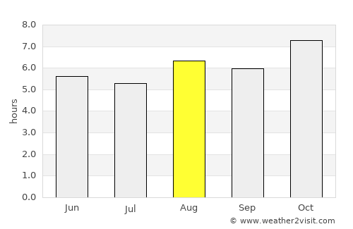 Tezu average rain in August