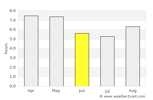 Tezu average rain in June