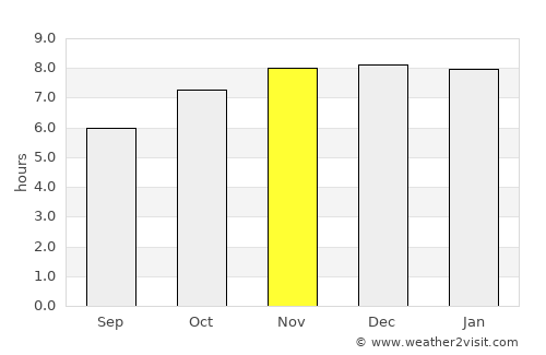Tezu average rain in November