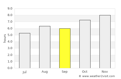 Tezu average rain in September