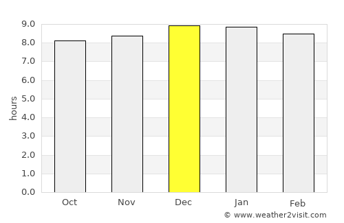 Tha Bo average rain in December