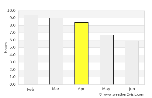 Tha Chana average rain in April