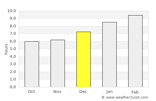 Tha Chana average rain in December
