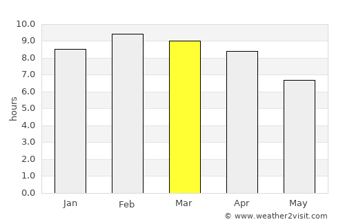Tha Chana average rain in March