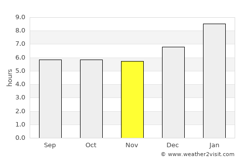 Tha Chang average rain in November