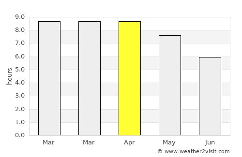 Tha Khantho average rain in April