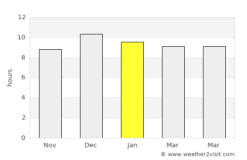 Tha Luang average rain in January