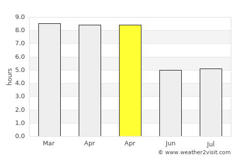 Tha Mai average rain in April