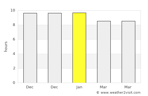 Tha Mai average rain in January