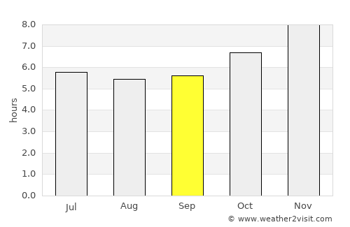 Tha Maka average rain in September
