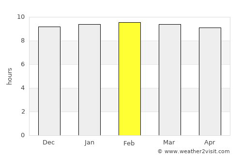 Tha Muang average rain in February