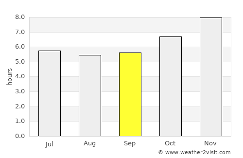 Tha Muang average rain in September