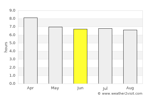 Tha Phae average rain in June