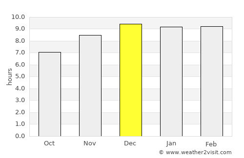 Tha Ruea average rain in December