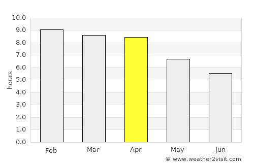 Tha Takiap average rain in April