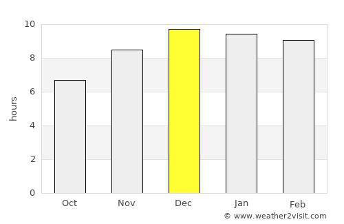 Tha Takiap average rain in December