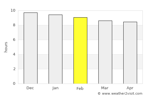 Tha Takiap average rain in February