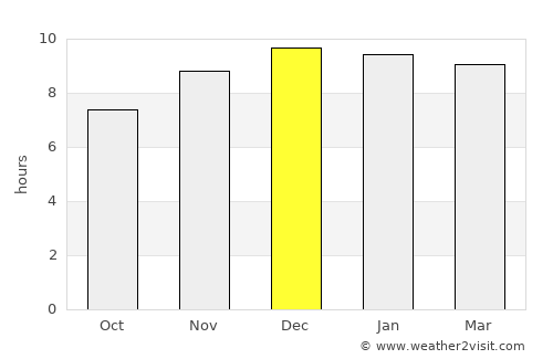 Tha Tako average rain in December