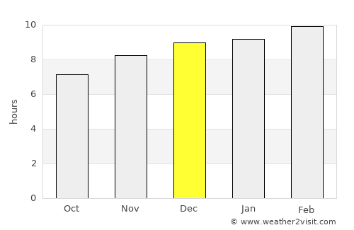 Tha Wang Pha average rain in December