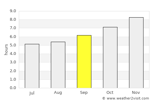 Tha Wang Pha average rain in September