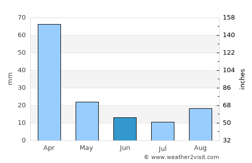 Thaba Nchu average rain in June