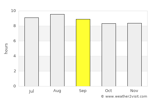Thaba-Tseka average rain in September