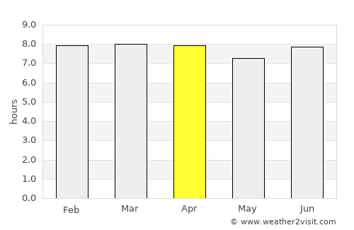 Thabeban average rain in April