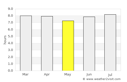 Thabeban average rain in May